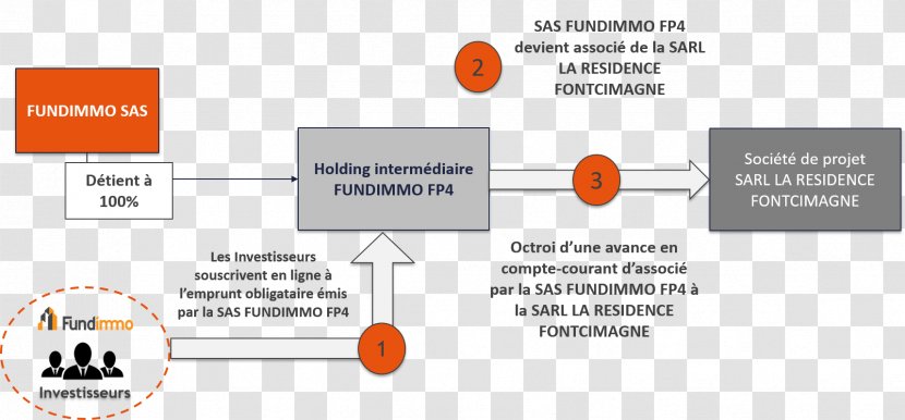 Résidence Seniors OVELIA - Organization - Le Carré Brimont Real Property Architectural Engineering DeveloperHolding Socotec Sas Transparent PNG