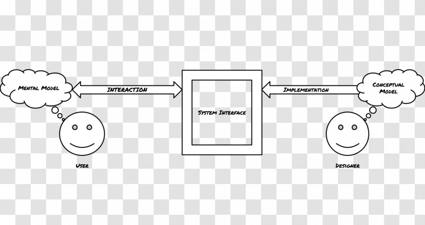 Mental Model Conceptual World Human–computer Interaction - Entityrelationship Transparent PNG