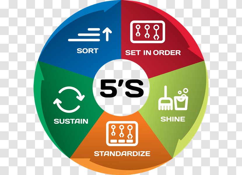 Your 60 Minute Lean Business - Brand - 5S Implementation Guide 5s Simplified: Manufacturing Series KaizenOthers Transparent PNG