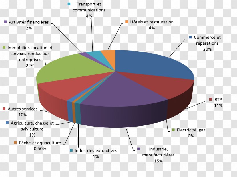 Home Affairs Department Hong Kong Culture Bureau - History - Social Graph Transparent PNG