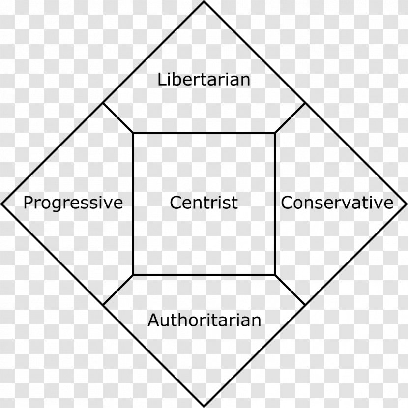 Nolan Chart Political Compass Spectrum Party Ideology - Black And White - Politics Transparent PNG