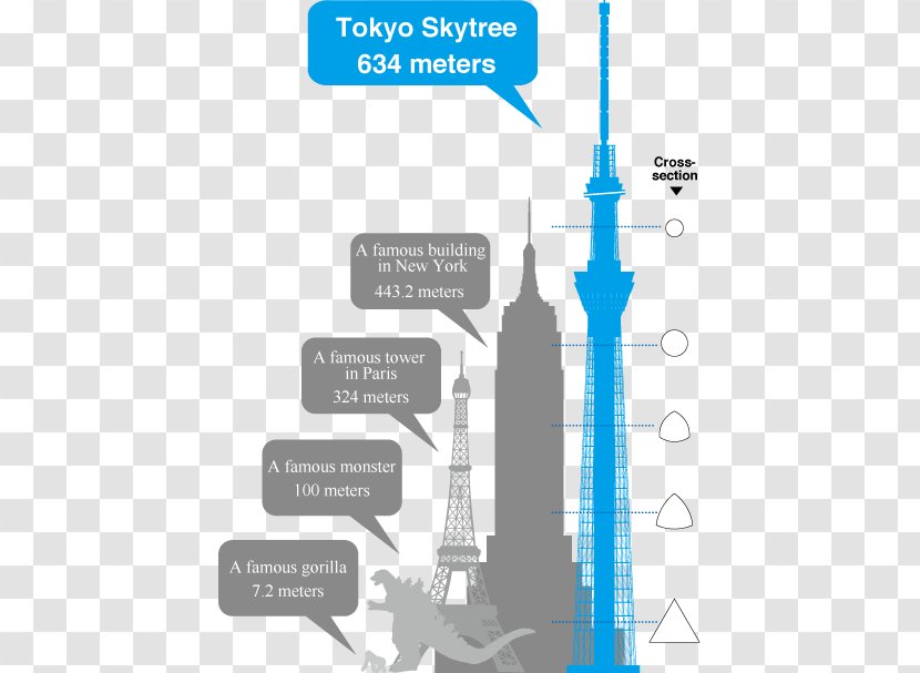 Tokyo Skytree Observation Deck Tower Storey Ticket Transparent PNG