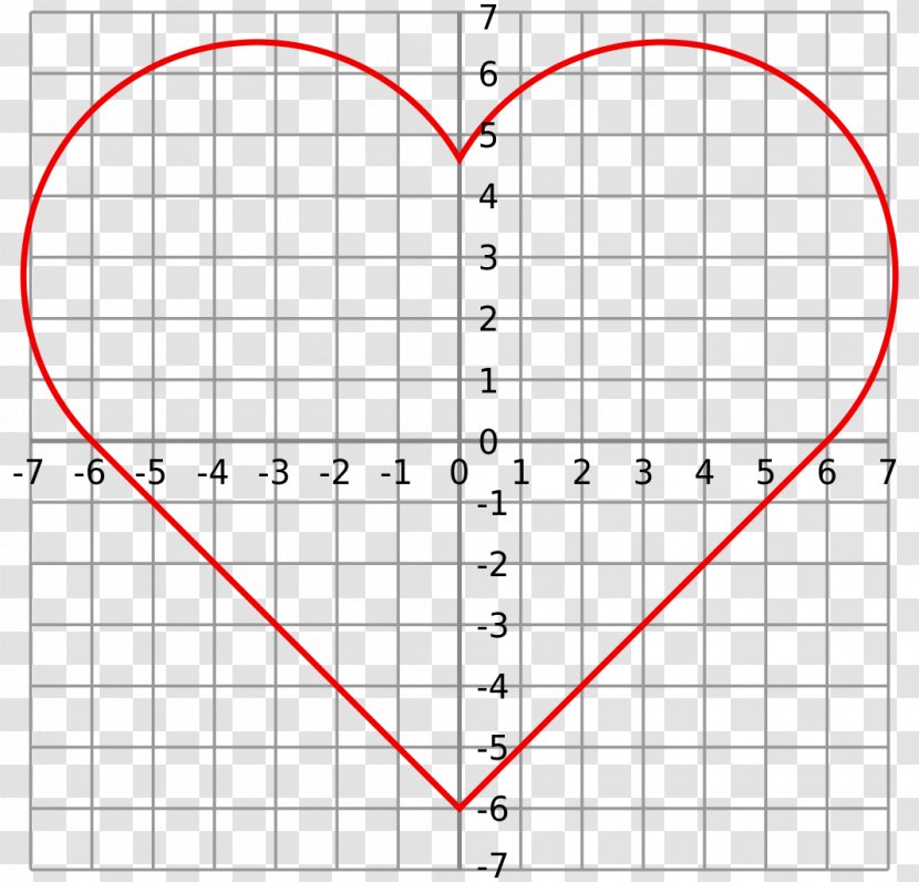 Curve Heart Alt Code Graph Of A Function Symbol Transparent PNG