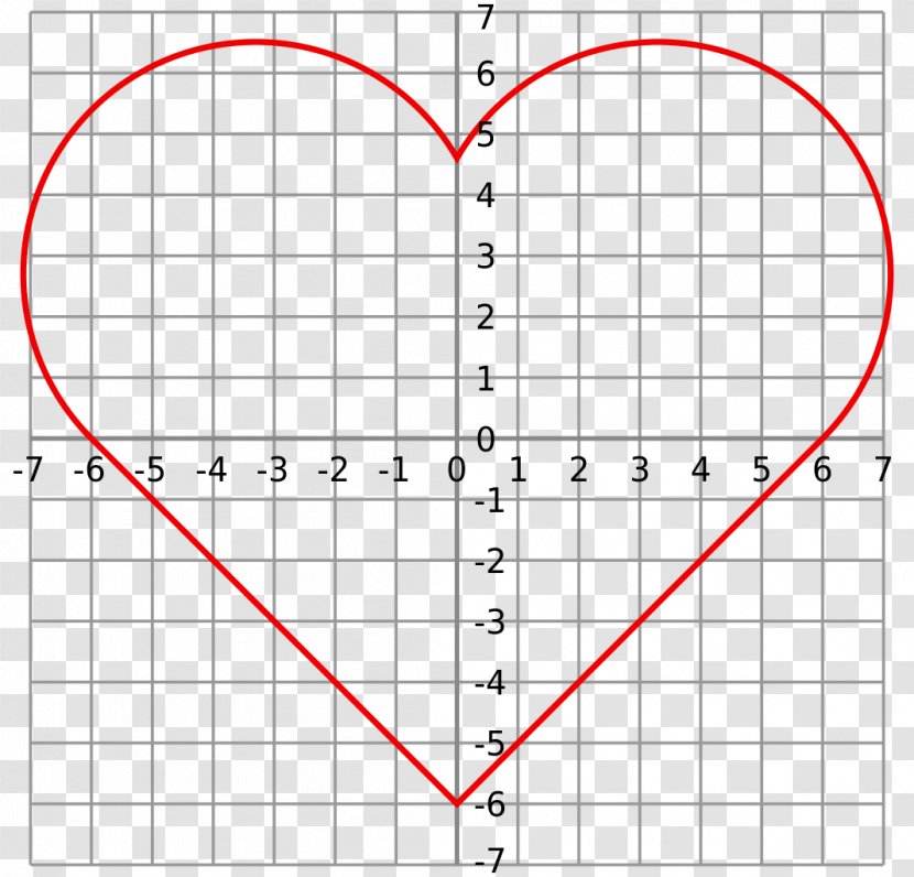 curve-heart-alt-code-graph-of-a-function-symbol-transparent-png