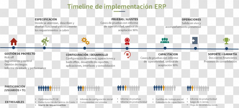 Customer Relationship Management Organization Enterprise Resource Planning Microsoft Dynamics CRM Corporation - Timeline Line Transparent PNG