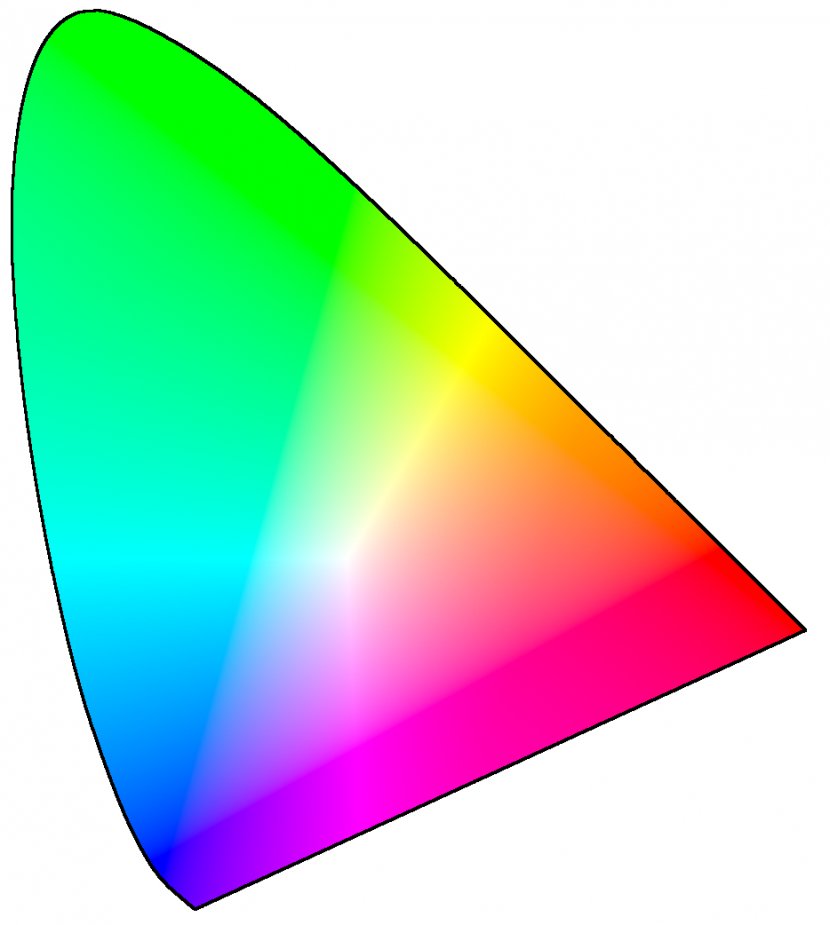 Light CIE 1931 Color Space SRGB Chromaticity Transparent PNG