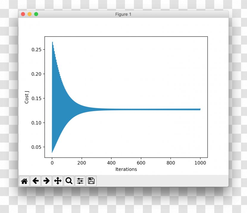 Graph Of A Function Sigmoid Plot Logistic Regression - Chart - Numpy Vector Transparent PNG