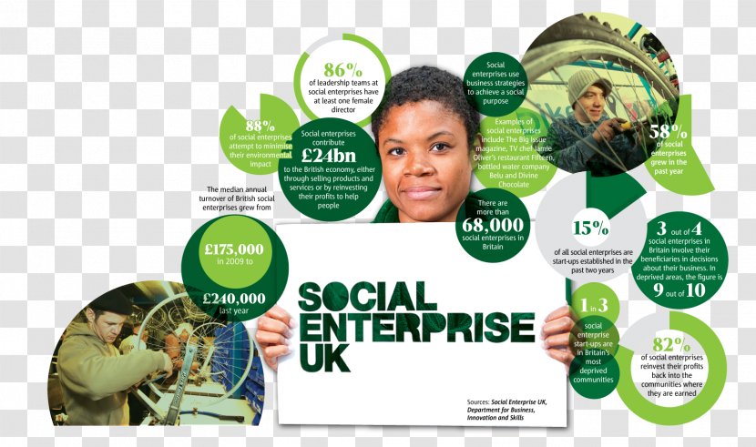 Social Media Enterprise Entrepreneurship Business United Kingdom - Nonprofit Organisation - Do Not Conform To Morality Transparent PNG