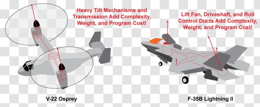 Airplane Technology Aerospace Engineering - Wing - Fixed-wing Aircraft Transparent PNG