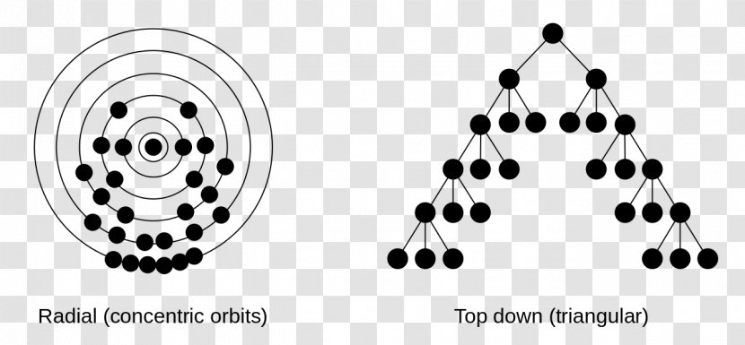 Radial Tree Structure Graph Theory Drawing - Black Transparent PNG