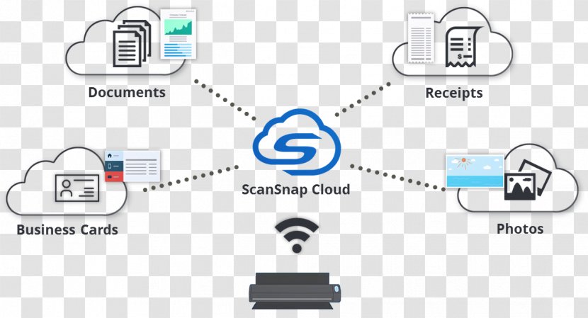 Image Scanner Fujitsu ScanSnap IX500 Paperless Office Duplex Scanning - Organization - Charge Coupled Device Transparent PNG