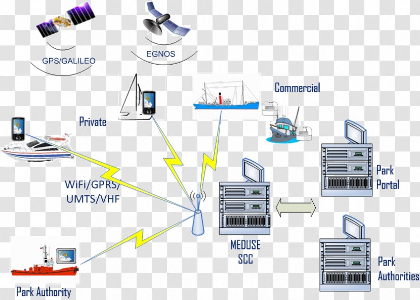 Electronics Accessory Computer Network System Park Engineering - User - End Transparent PNG
