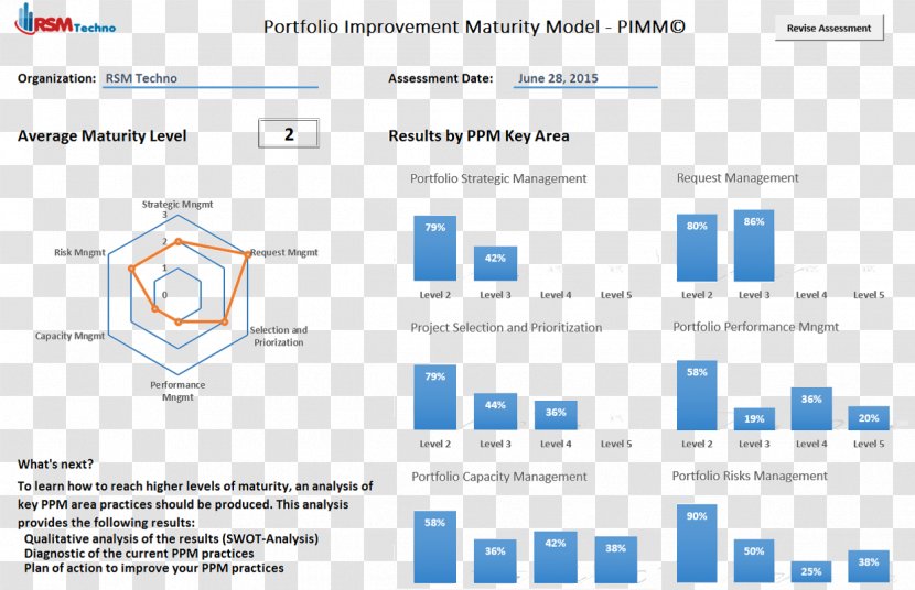 Brand Techno Wallet - Slideshare - Maturity Transparent PNG