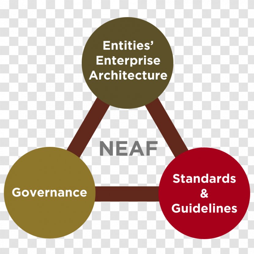 Яруд Organization Enterprise Architecture Framework Toldos Rodrisol - Logo Transparent PNG