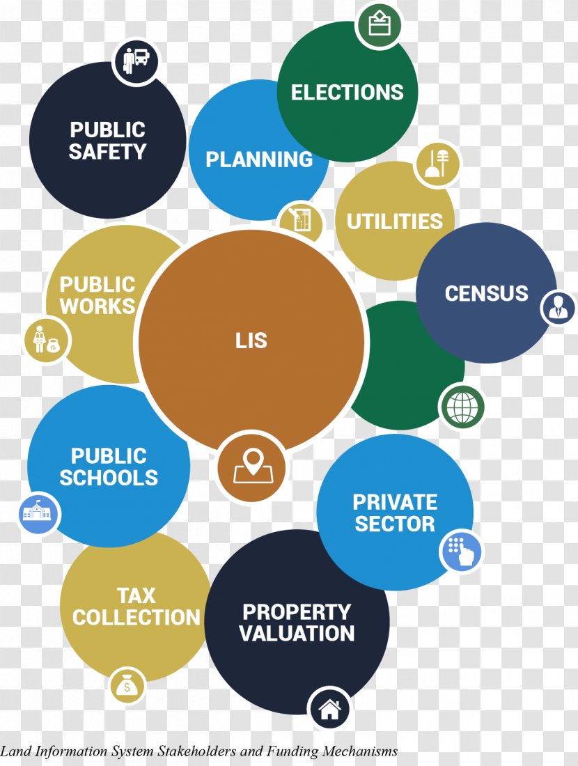 Land Information System Organization Funding Stakeholder - Smart Cities Transparent PNG