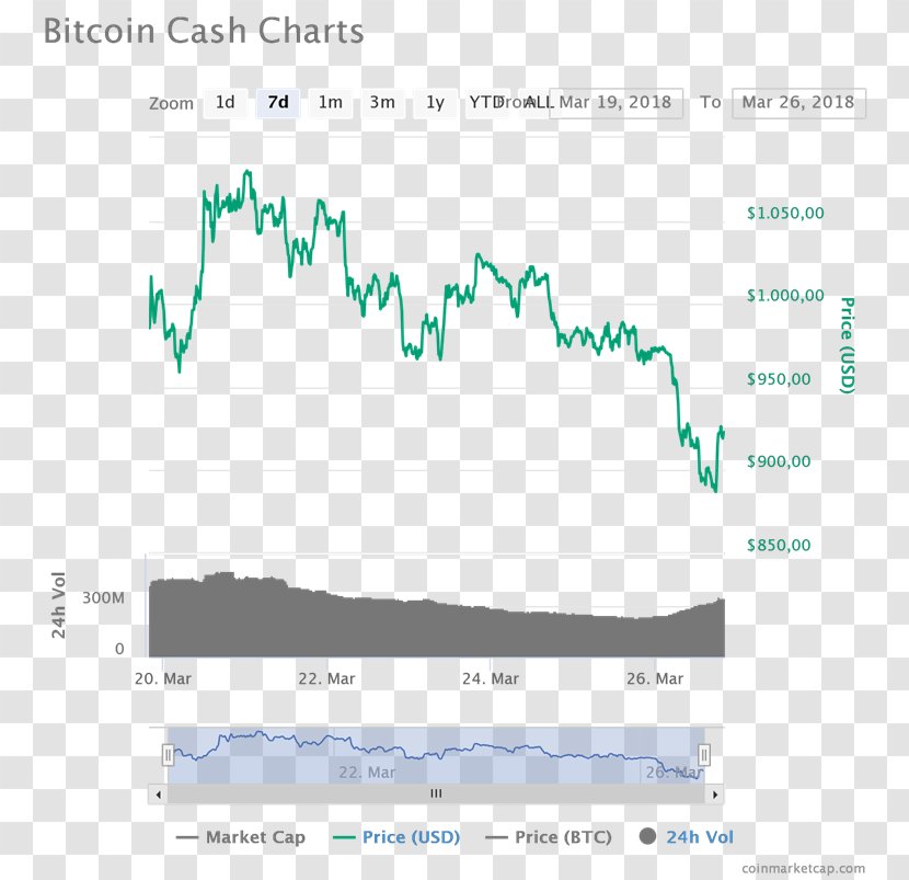 Screenshot Line Angle Microsoft Azure Brand - Text - Crypto Exchange Transparent PNG