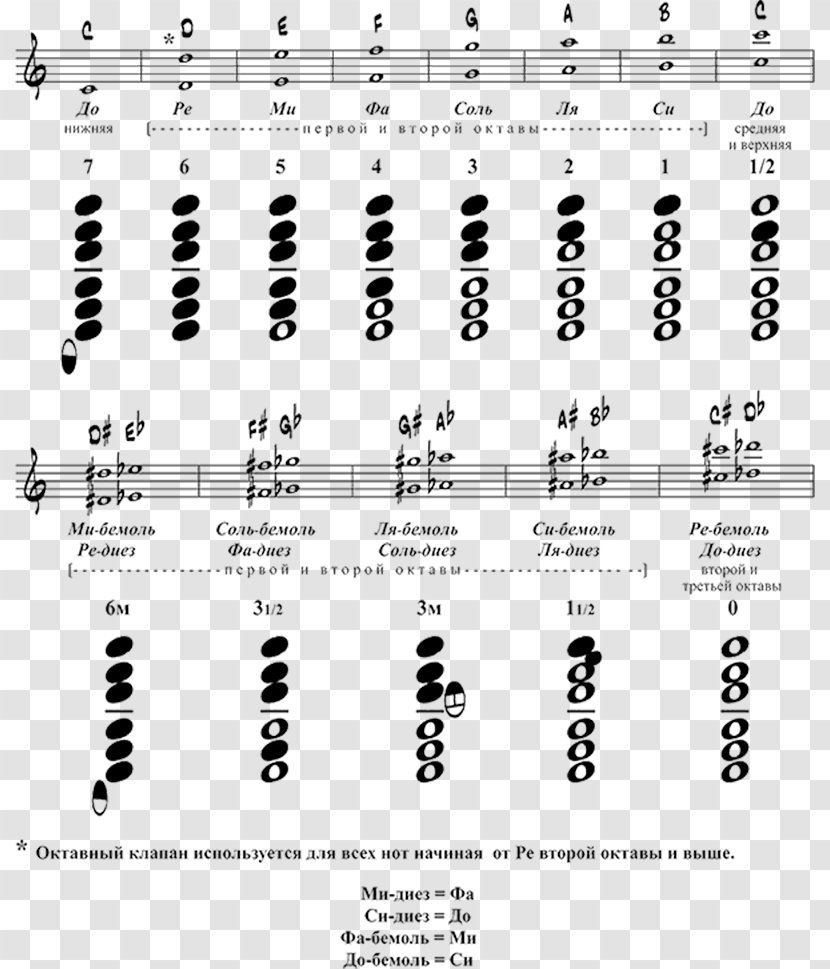 Alto Saxophone Fingering Musical Note Tenor - Frame Transparent PNG
