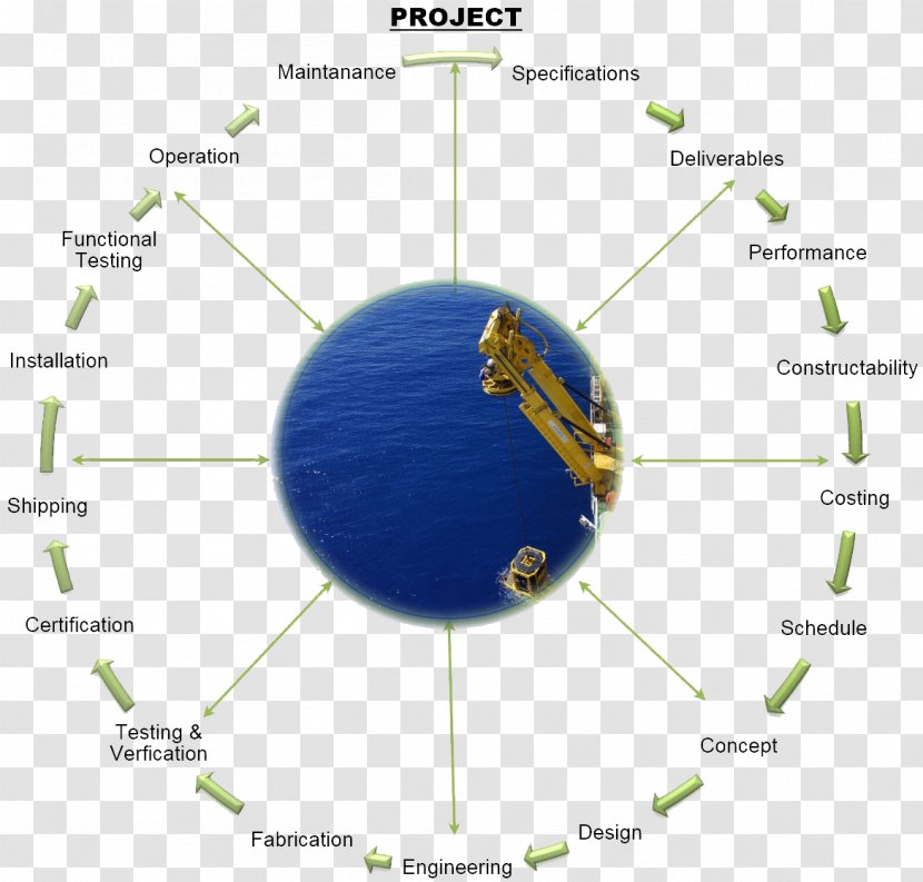 /m/02j71 Earth Architectural Engineering - Project Transparent PNG