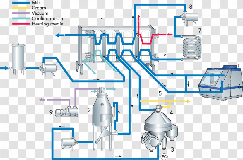 Milk Deaerator Pasteurisation Dairy Products Machine - Diagram Transparent PNG