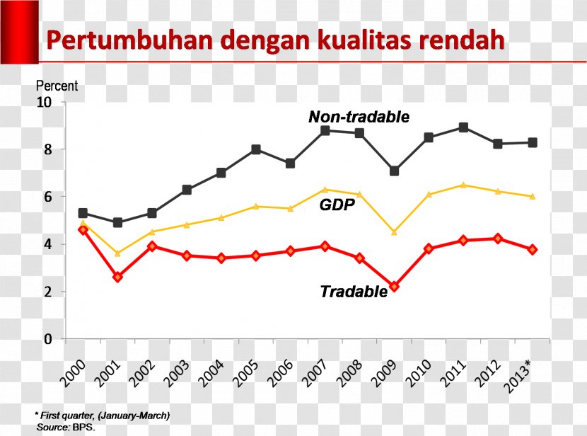 Inflation-indexed Bond Economy Economics Goods - Inflationindexed - Benar Transparent PNG