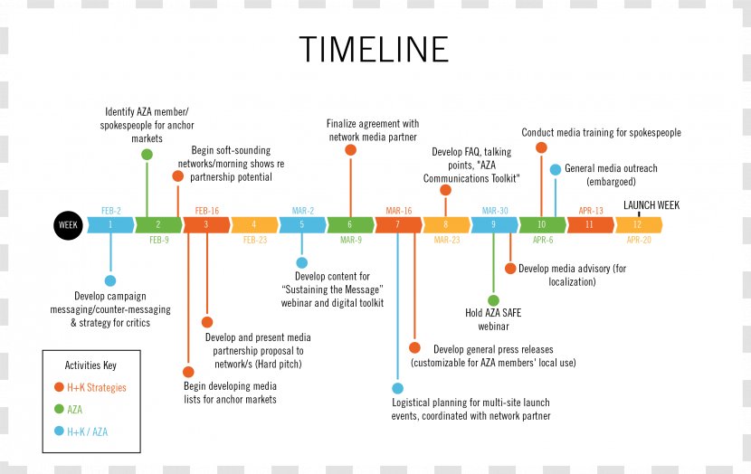 Technology Brand Line Font - Software - Infographic Timeline Transparent PNG
