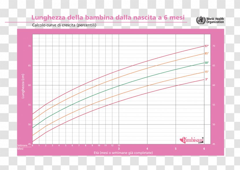 Growth Chart Child Weight Standard Score Curve - Silhouette Transparent PNG