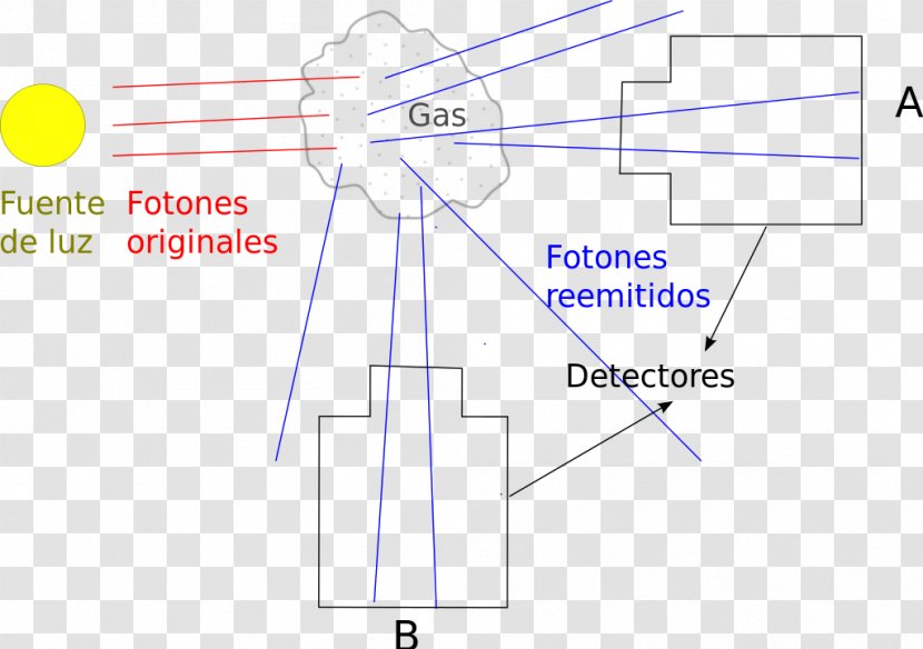 Line Product Diagram Point Angle Transparent PNG