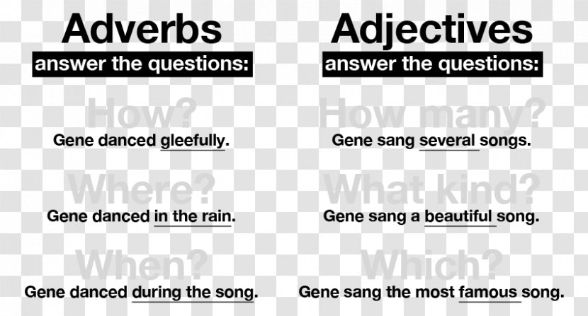 Adjectives And Adverbs Comparison - Quiz - Prepositions Examples In Sentences With Pictures Transparent PNG