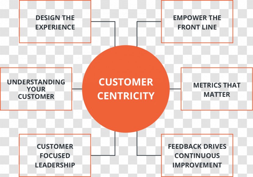 Corporation Brand Line Organization Customer - Diagram - Text Transparent PNG