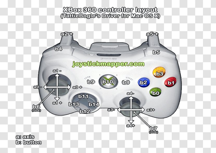 Xbox 360 Controller One PlayStation 3 Joystick - Hardware - Radio Buttons Transparent PNG