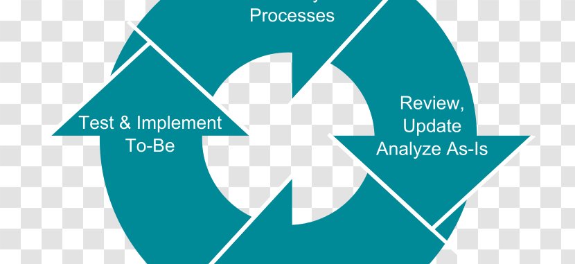 Business Process Reengineering Management Modeling - Optimization Transparent PNG