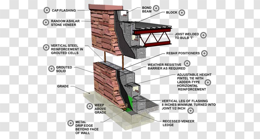 Stone Wall Reinforced Concrete Masonry Unit - Insulating Form - Building Transparent PNG