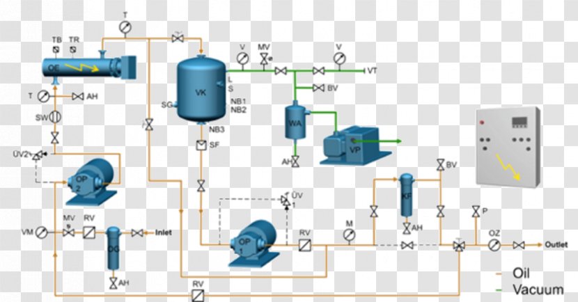Transformer Oil Purification Flowchart Diagram Electrical Network Engineering Flow Transparent Png