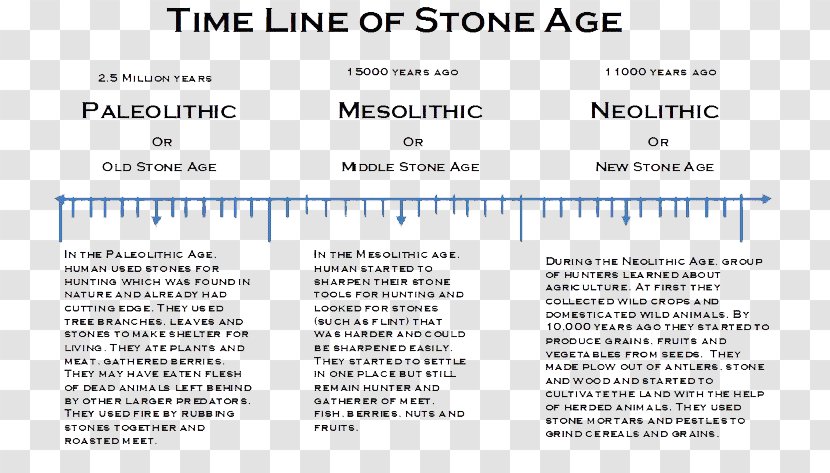 Stone Age Paleolithic Neolithic Revolution Prehistory - Text Transparent PNG