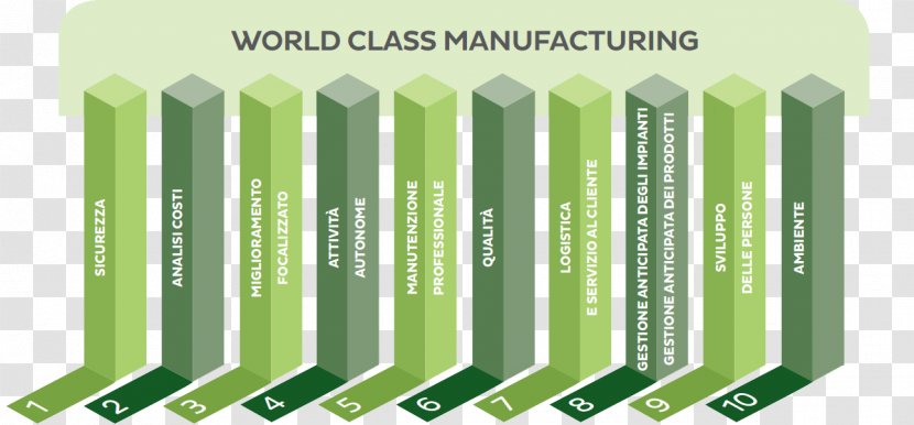 World Class Manufacturing Factory Industry Transparent PNG