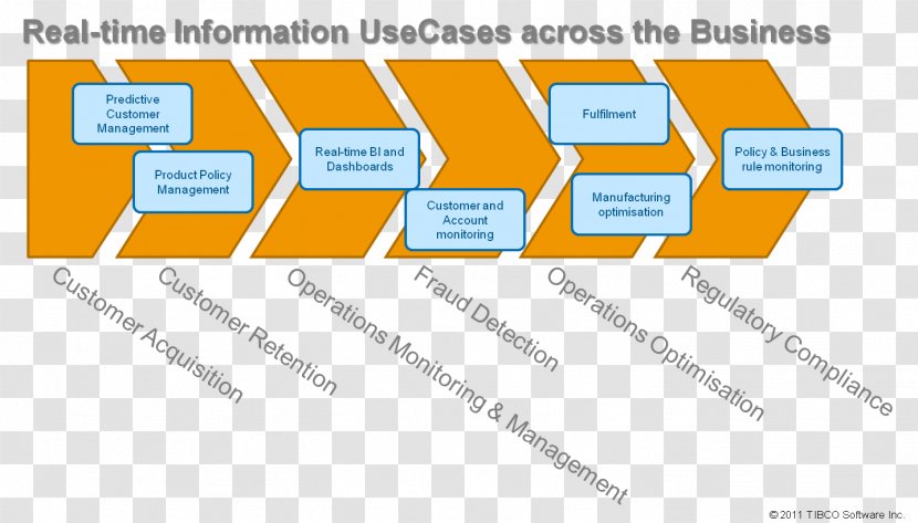 Document Web Analytics Organization - Yellow - Design Transparent PNG