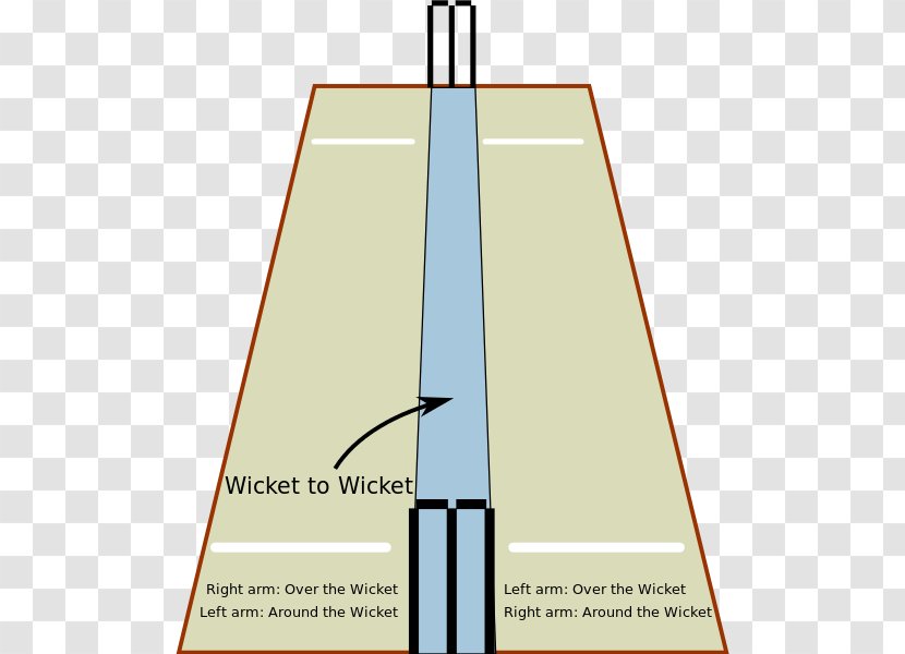 Wicket Cricket Field Pitch Bowling (cricket) - Athletics Transparent PNG