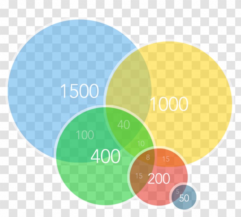 Computer-assisted Web Interviewing Telephone Survey Methodology Personal - Interview - Software Set Transparent PNG