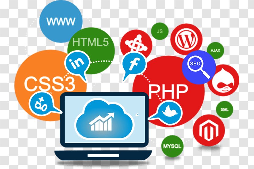 Website Development Web Design Developer Application HTML - Business Mind Transparent PNG