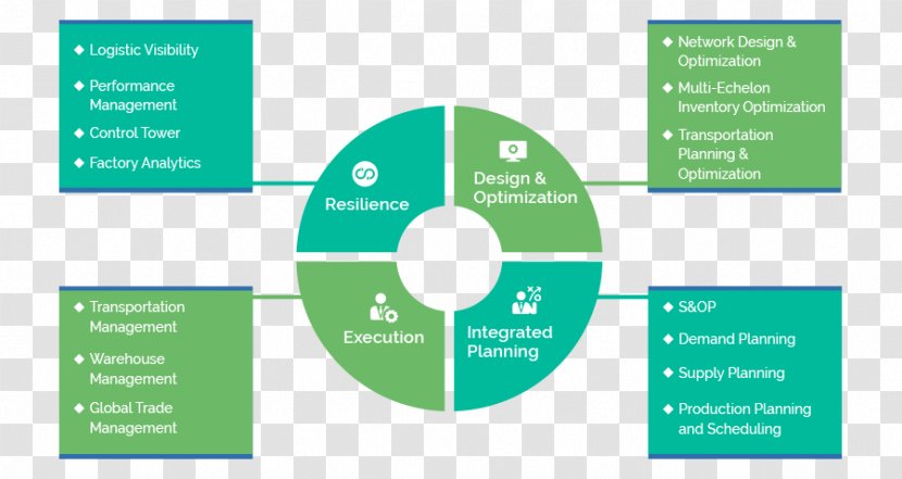 Knowledge Management Governance, Risk Management, And Compliance System - Brand - Business Transparent PNG