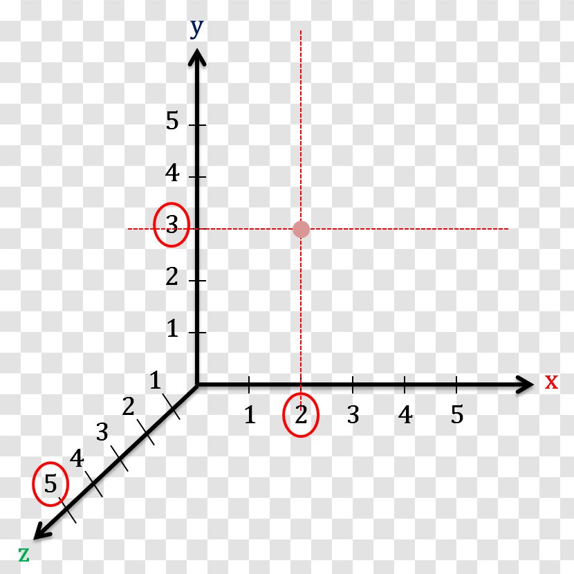 Position Displacement Euclidean Vector 0 Angle - Unit - Area Transparent PNG