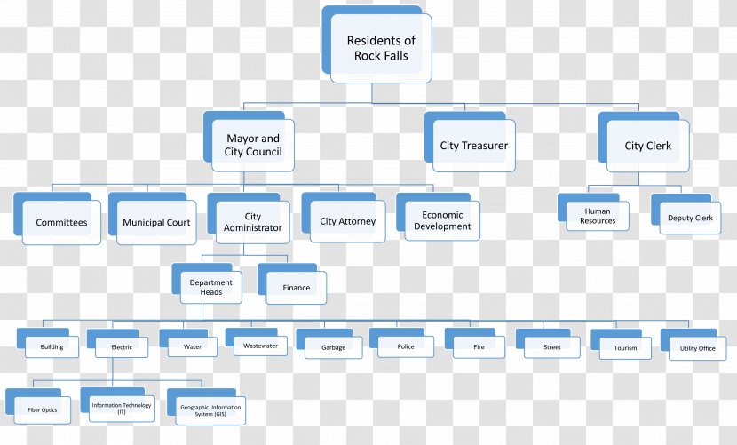 Document Web Analytics Organization - Area - Design Transparent PNG