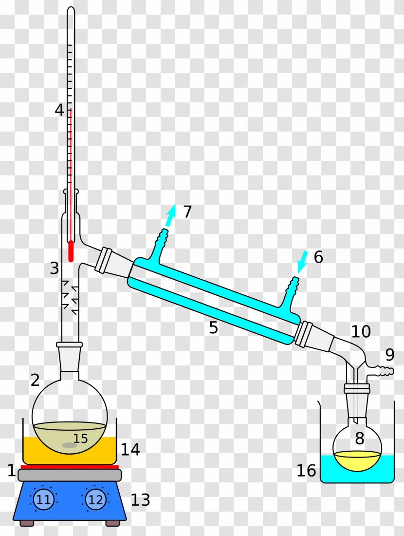 Vacuum Distillation Fractional Distilled Water Separation Process - Beaker Transparent PNG