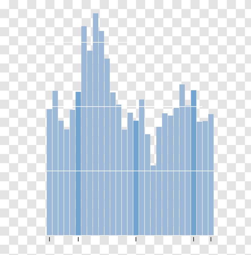 Crime Statistics East St. Louis Homicide Murder - St - Headlines Transparent PNG