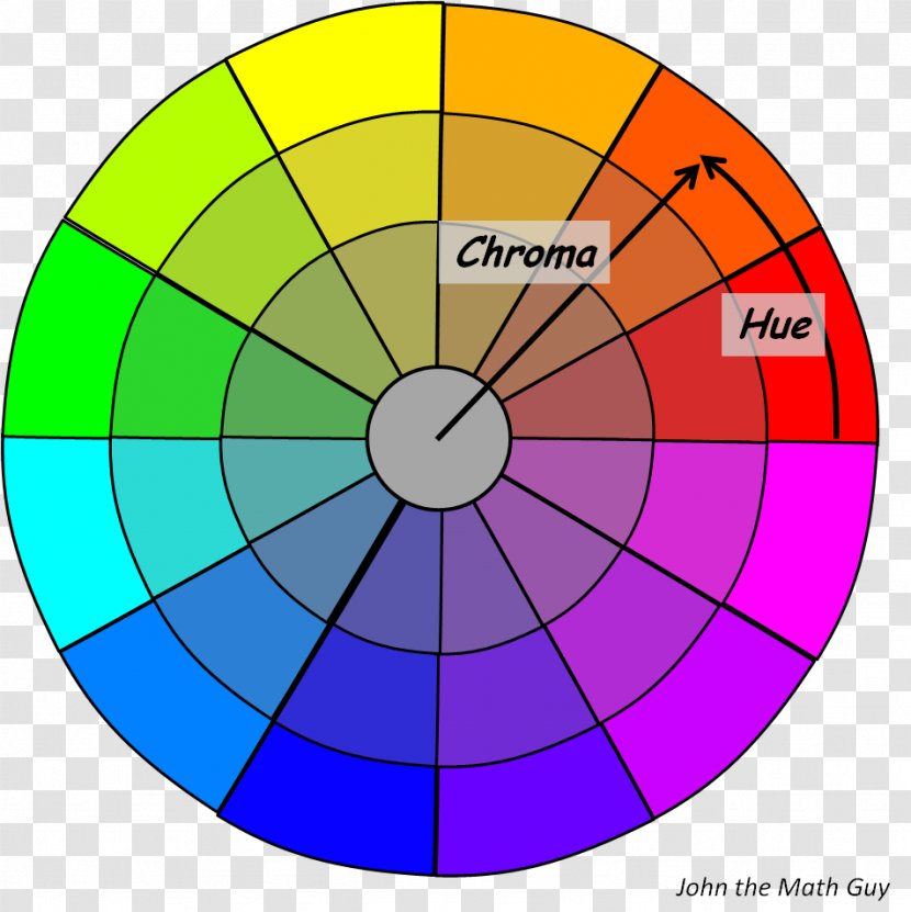Circle Point Crayon Mathematics Rainbow - By The Way Transparent PNG