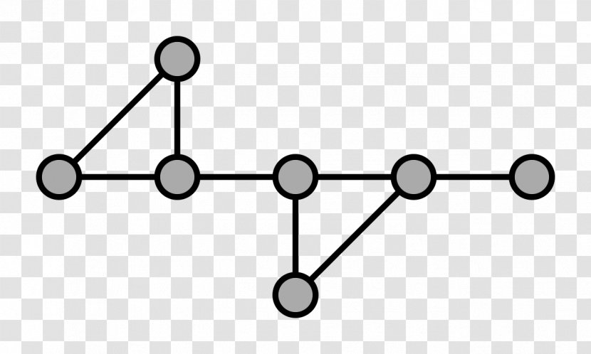 Graph Theory Minor Podgraf Of A Function - Vertex - Lotho Transparent PNG