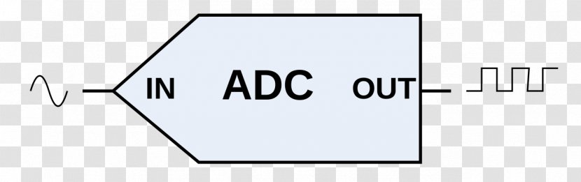 Analog-to-digital Converter Analog Signal Delta-sigma Modulation Digital Data - Digitaltoanalog Transparent PNG