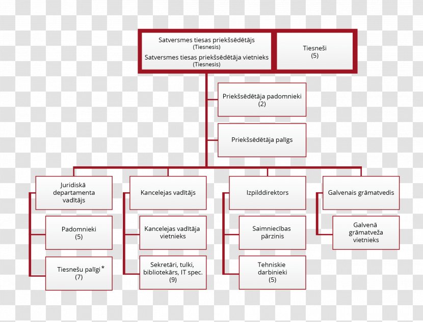 Document Brand Line - Organization - Design Transparent PNG