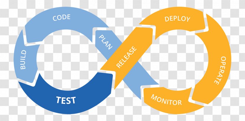 DevOps Amazon Web Services Continuous Delivery Cloud Computing Integration - Docker Transparent PNG