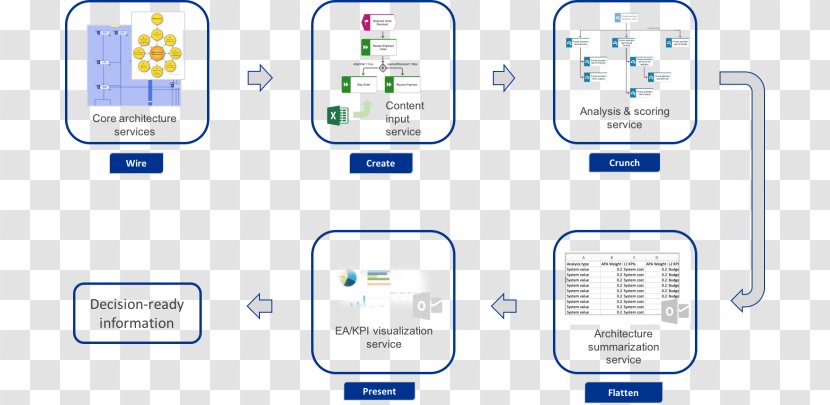 Core Architecture Data Model Information Diagram - Communication - Recruitment Notice Transparent PNG